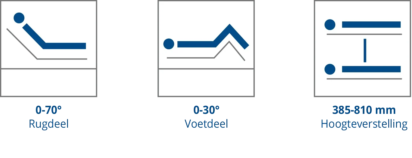 Functies van een zorgbed van Sjon Bedden
